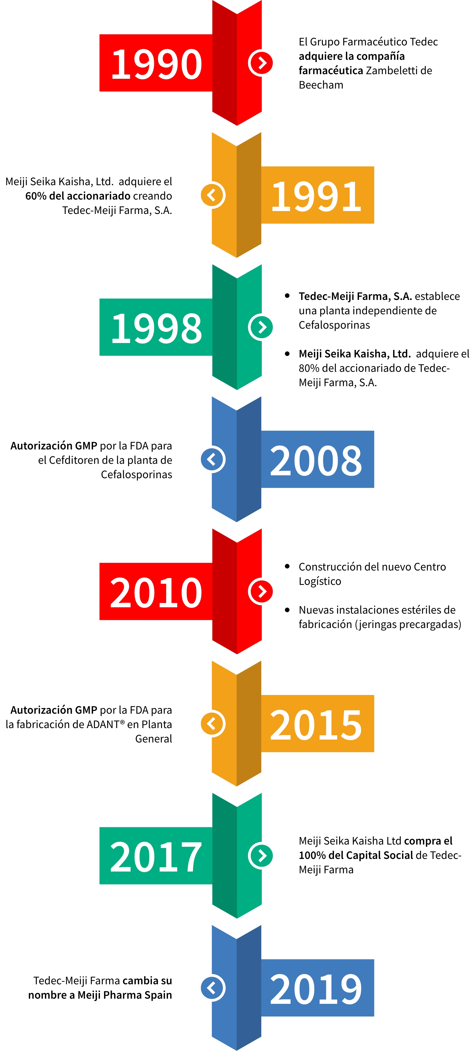 infografia